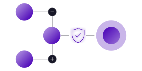 Schéma: Kontrola obsahu